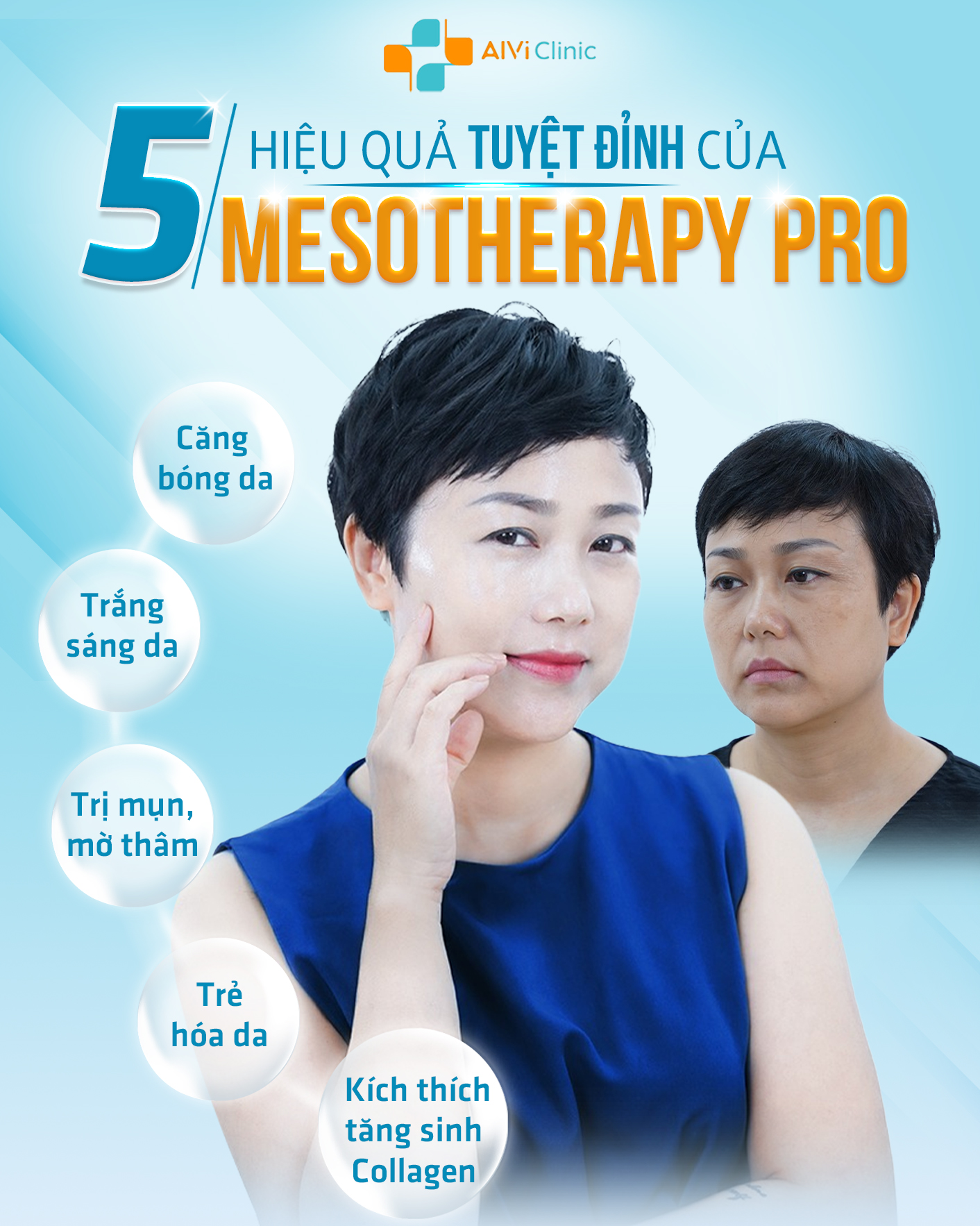 HIỆU QUẢ TUYỆT VỜI CỦA CÔNG NGHỆ MESORAPHY PRO